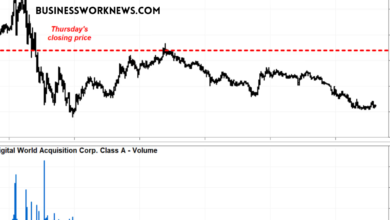 dwac stock forecast