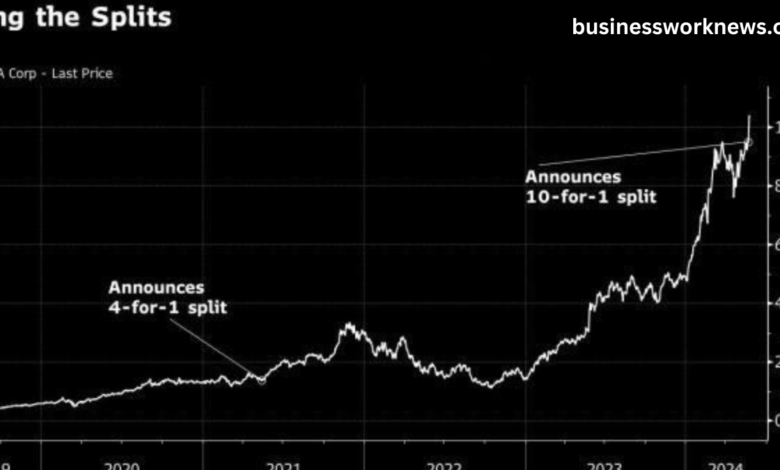 nvda stock split